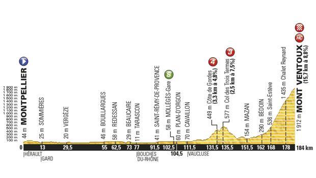 Tour De France Prima Del Ventoux C E Il Mistral