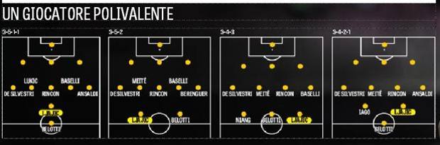 Ecco le quattro ipotesi di utilizzo di Adem Ljajic. Gasport
