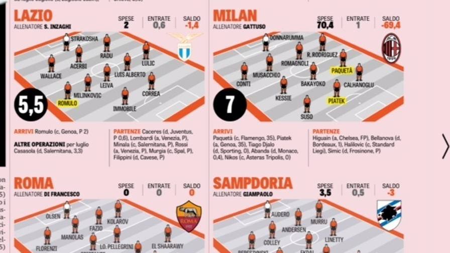 Domani sulla Gazzetta tutte le rose complete delle 20 squadre di A