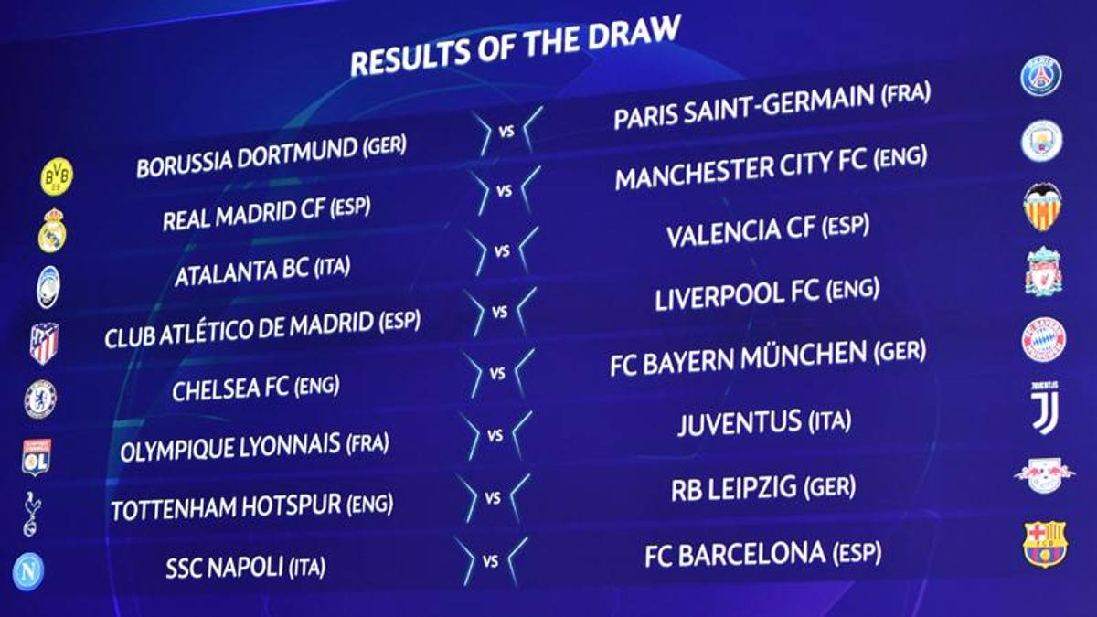 Champions League: Sorteggi Ottavi Di Finale Diretta Live - La Gazzetta ...