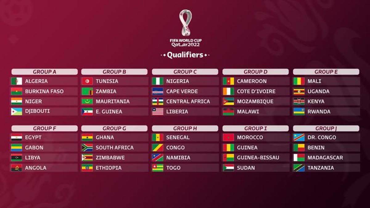 Qatar 2022, qualificazioni Africa sorteggiati i 10 gruppi La Gazzetta dello Sport Qatar 2022, qualificazioni Africa sorteggiati i 10 gruppi La Gazzetta dello Sport