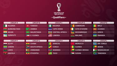 Qatar 2022 Qualificazioni Africa Sorteggiati I 10 Gruppi La Gazzetta Dello Sport calendario qualificazione mondiale 2021