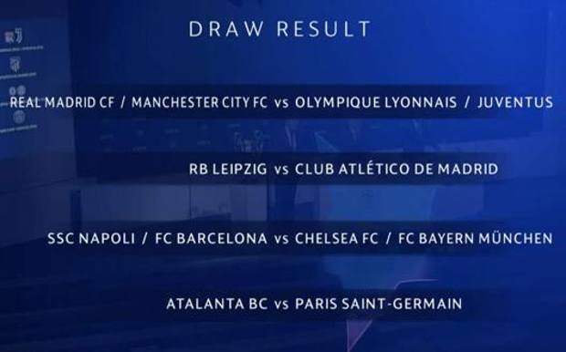 Il tabellone dei quarti di Champions 