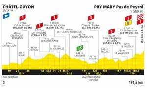 Tour De France Presentazione 13ª Tappa Chatel Guyon Puy Mary La Gazzetta Dello Sport Tour De France Presentazione 13ª Tappa Chatel Guyon Puy Mary La Gazzetta Dello Sport