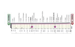 Giro D Italia La 13ª Tappa Ravenna Verona Vince Nizzolo Bernal Ancora Maglia Rosa La Gazzetta Dello Sport