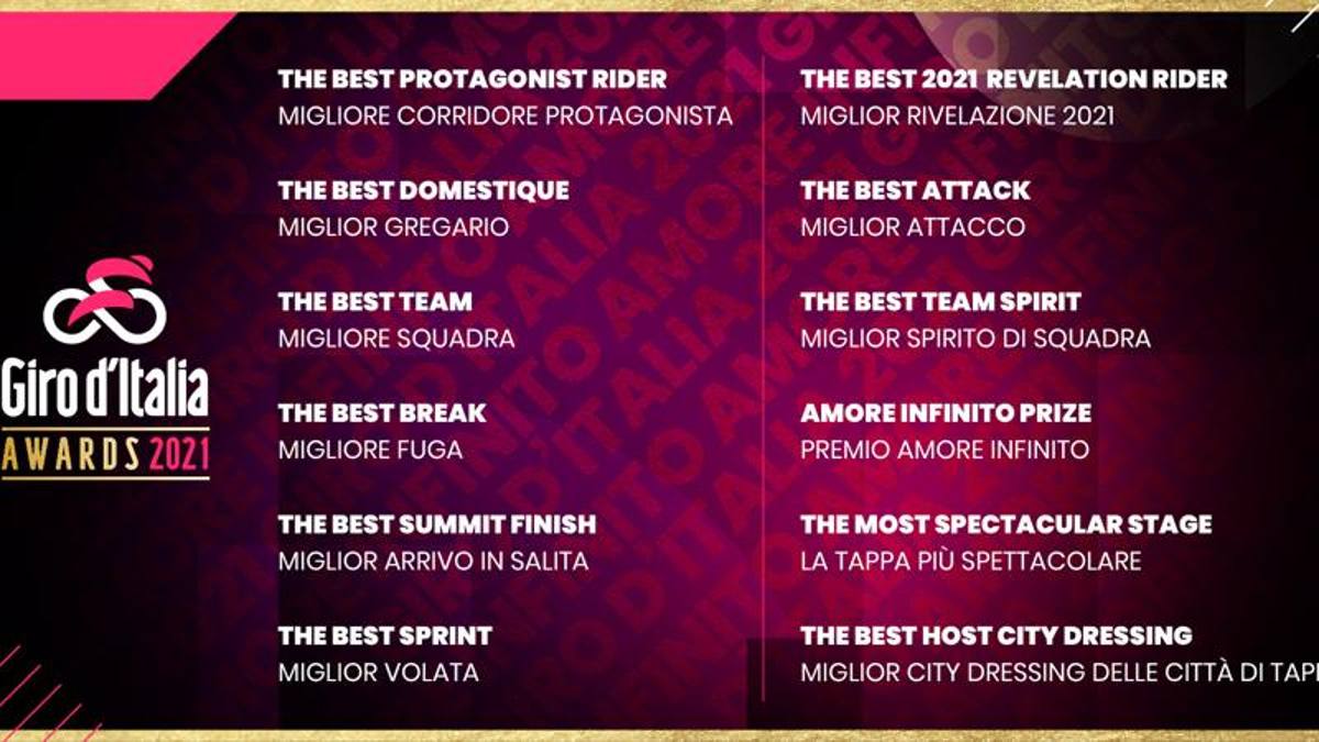 Giro d’Italia 2021, da domani sono aperte le votazioni per gli Oscar