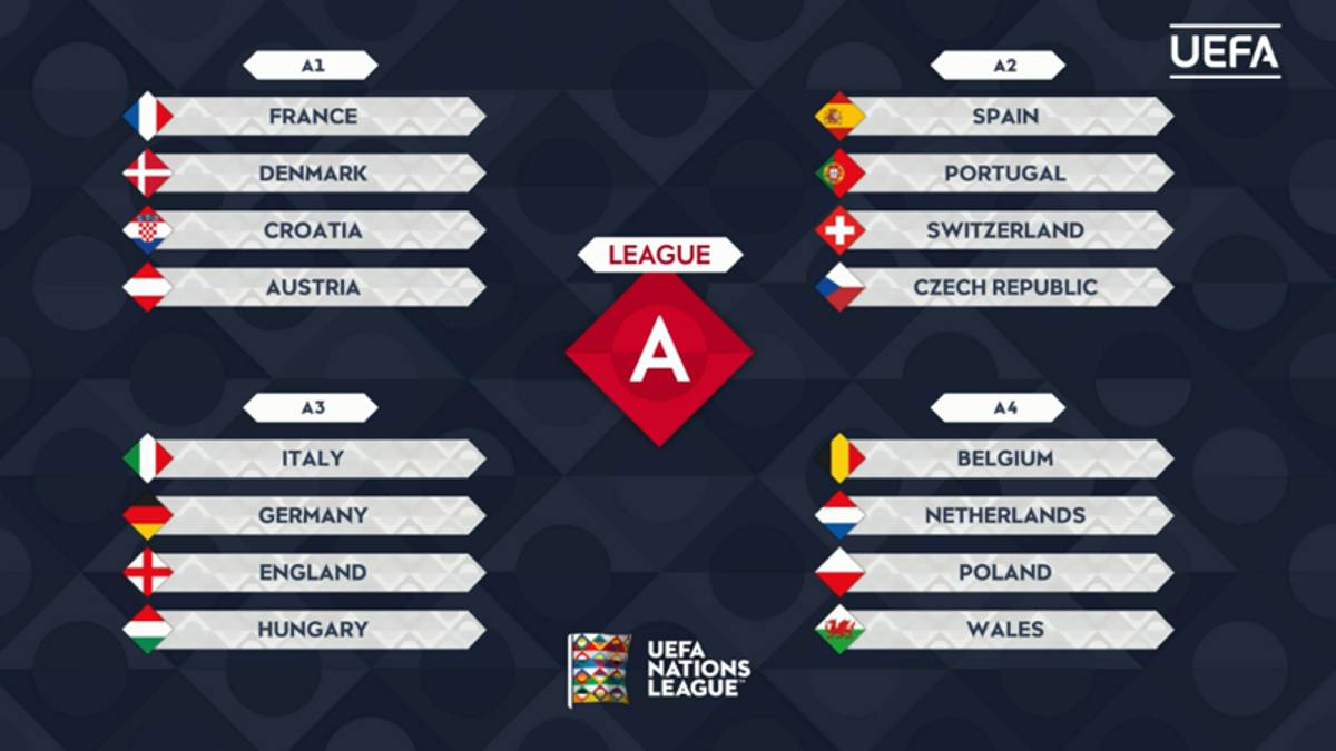 Nation league in diretta
