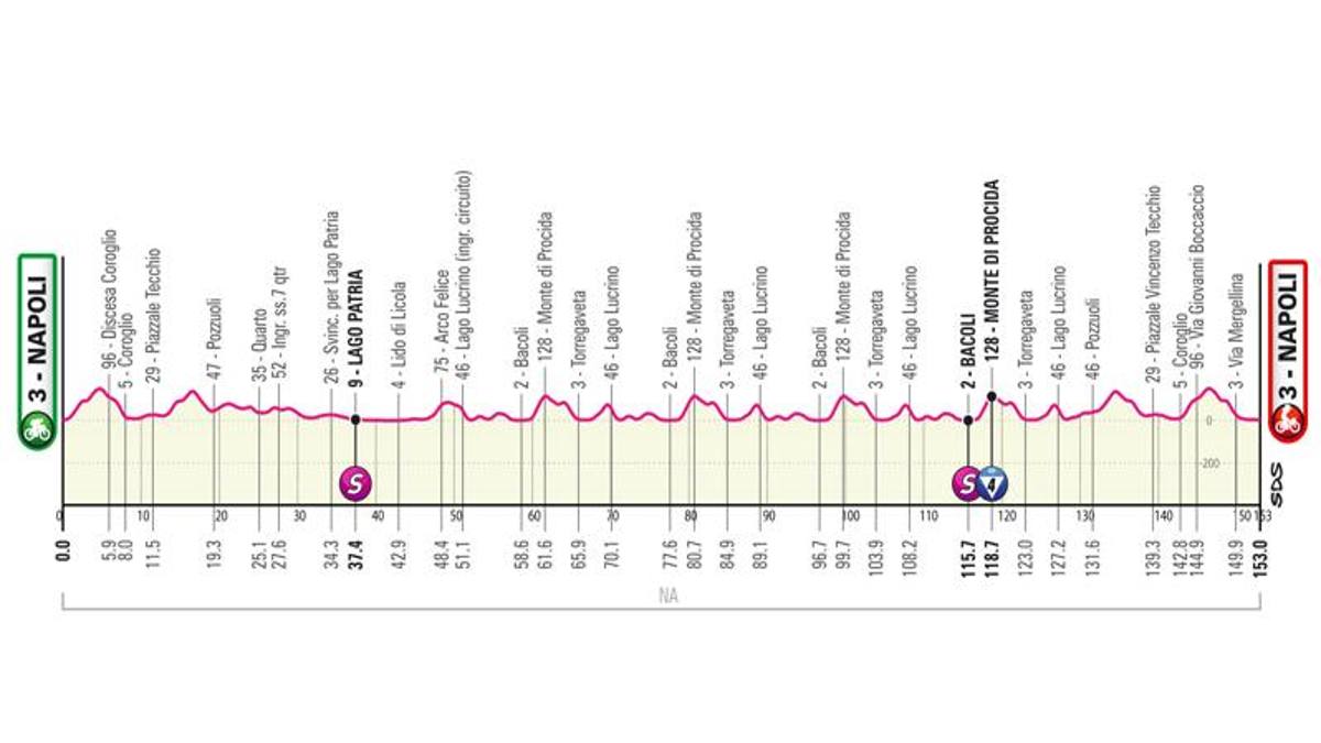 Giro d'Italia, 8ª tappa a Napoli: altimetria percorso, favoriti e orari tv