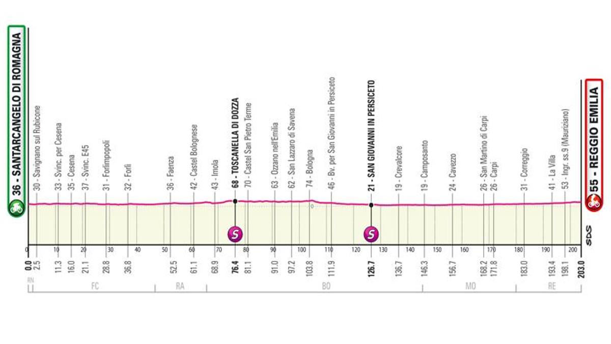 Giro d'Italia, l'11ª tappa da Santarcangelo a Reggio: la rivincita dei velocisti?