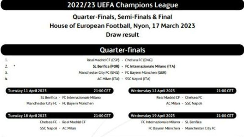 Champions, date quarti:Benfica-Inter martedì 11 aprile. Milan-Napoli mercoledì 12 aprile