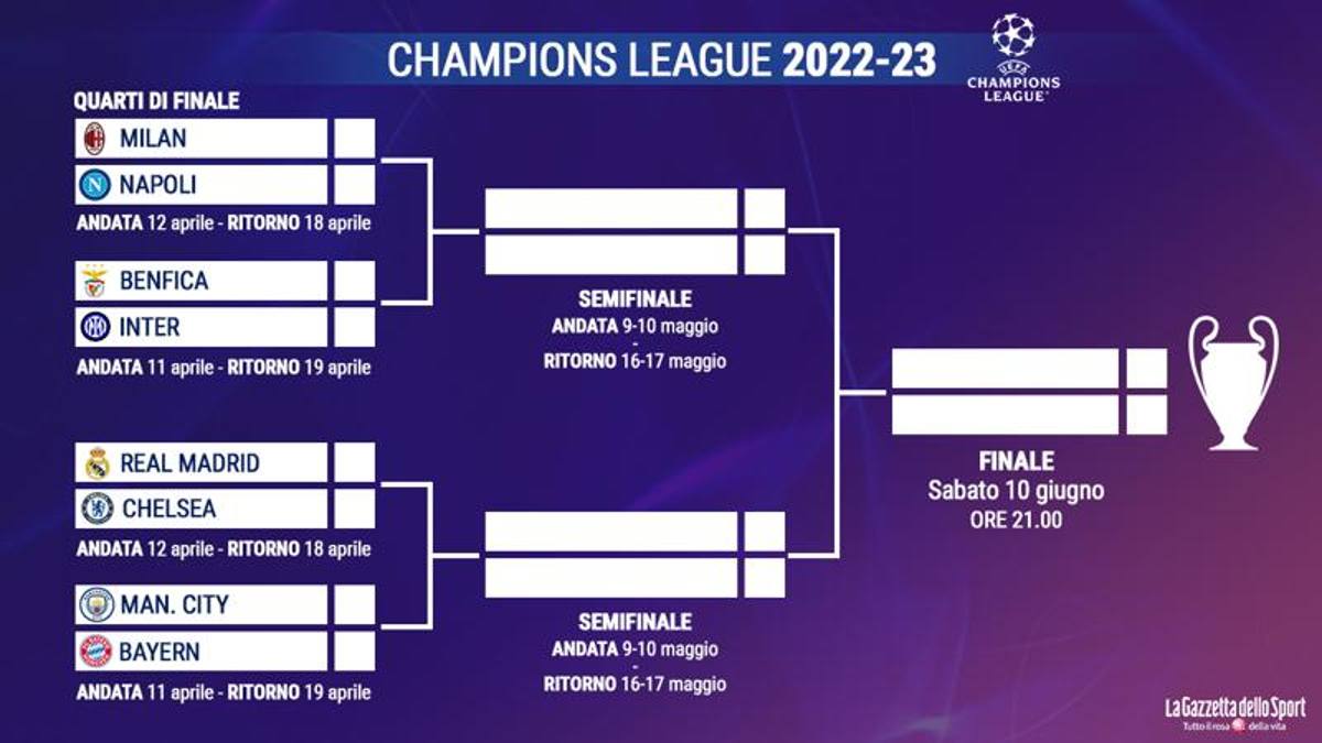 Calendario de cuartos de final y semifinales de la UEFA Champions