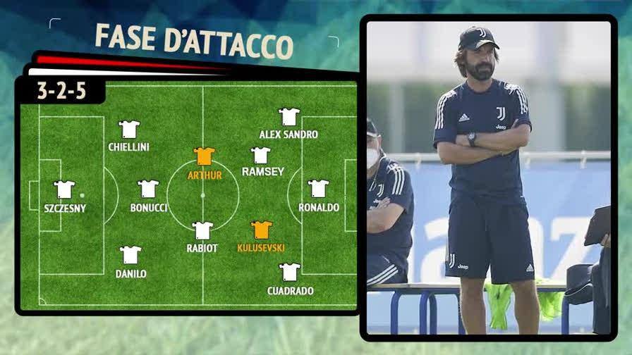 Video La Juve Di Pirlo Gli Schemi Del Nuovo Allenatore Video Gazzetta It