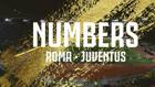 Dai gol di CR7 alle parate di Szczesny: tutti i numeri di Roma-Juventus