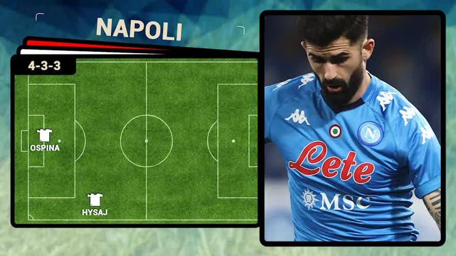 Napoli Atalanta 0 0 Risultato Finale La Gazzetta Dello Sport