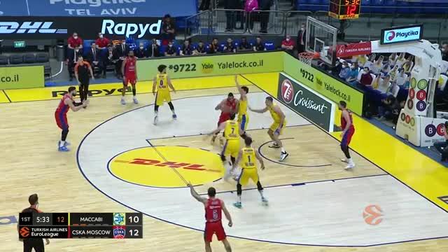 Dorsey e Hunter lanciano il Maccabi, ma il CSKA vince in volata: 80-84