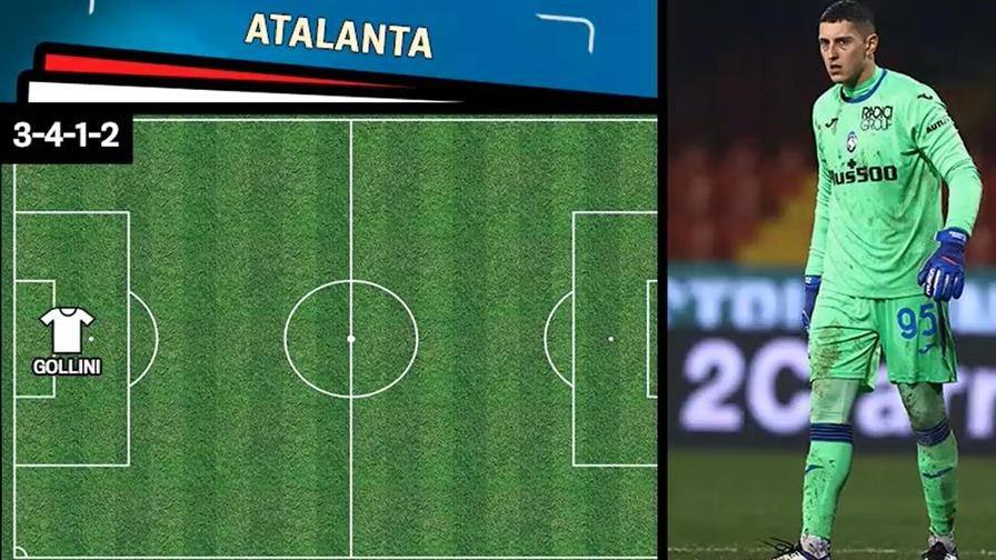 Atalanta Milan Formazioni