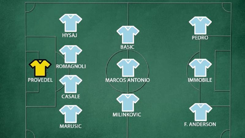 Milan-Lazio, Le Probabili Formazioni- Video Gazzetta.it