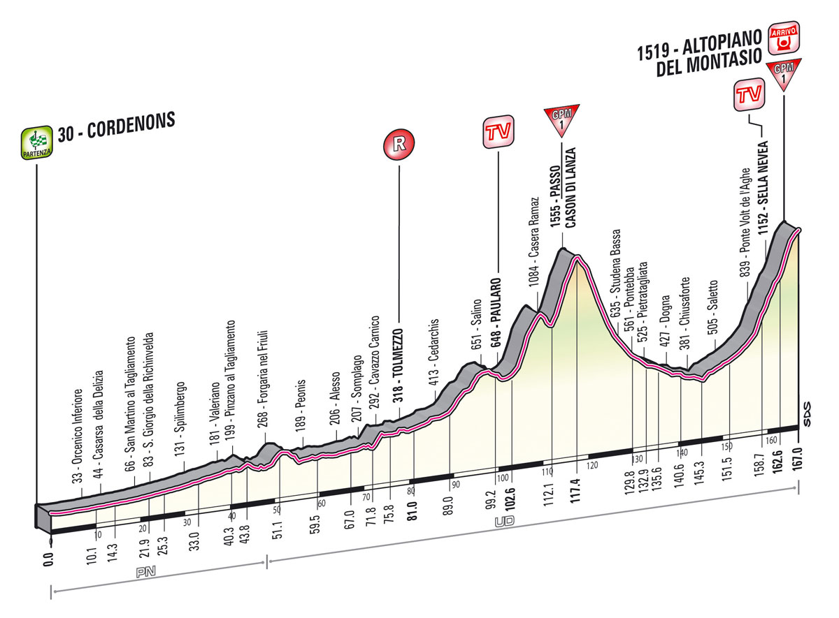 Giro Stage 10