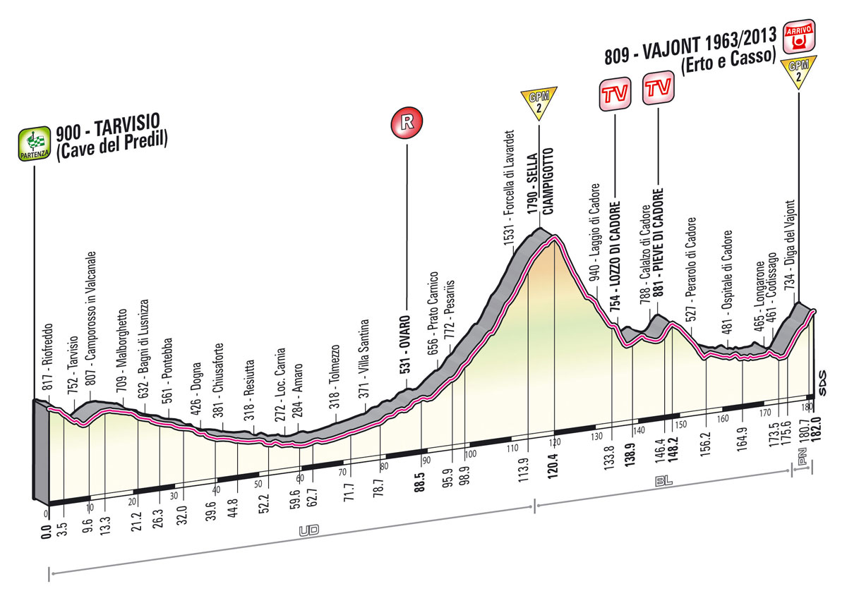 Giro Stage 11 Preview