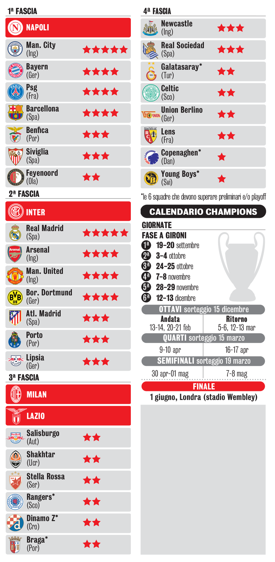 DEFINITO IL PROGRAMMA DELLE PARTITE DEL CHAMPIONS TROPHY 2018