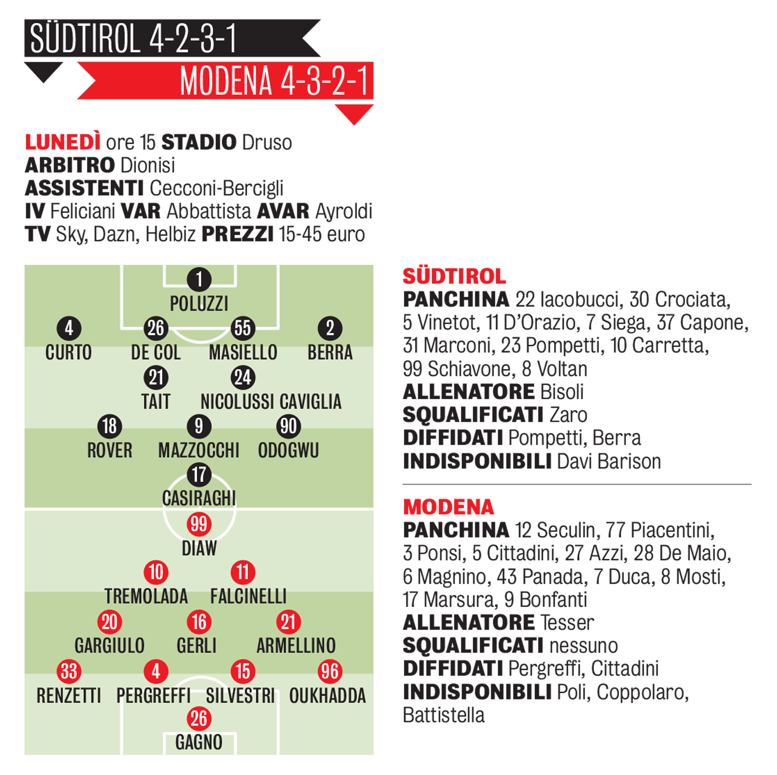 Probabili Formazioni Modena Venezia 8 dicembre 2022