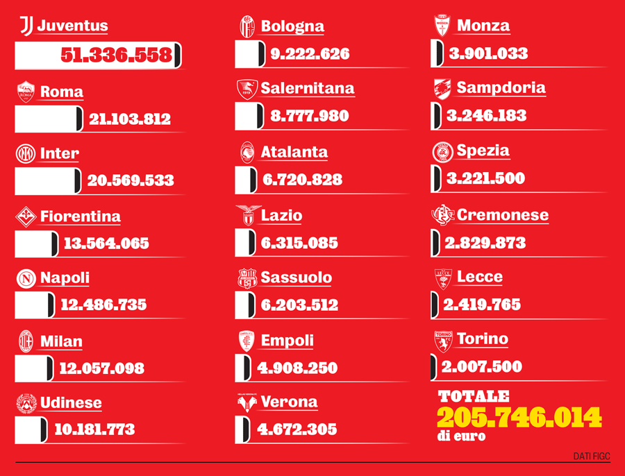 commissioni-procuratori-020423.png