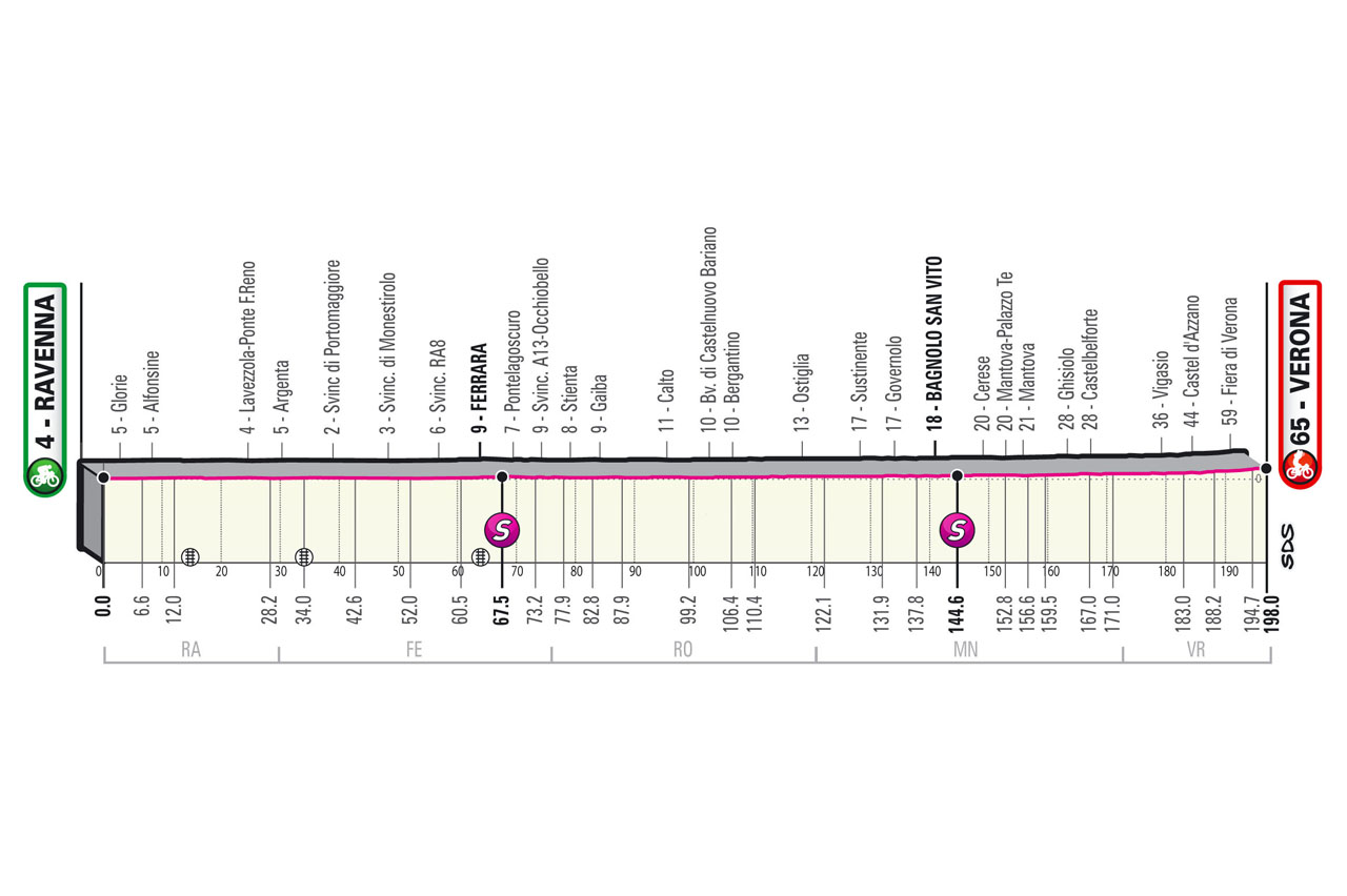 giro d italia 2021 percorso tappe e altimetrie la gazzetta dello sport